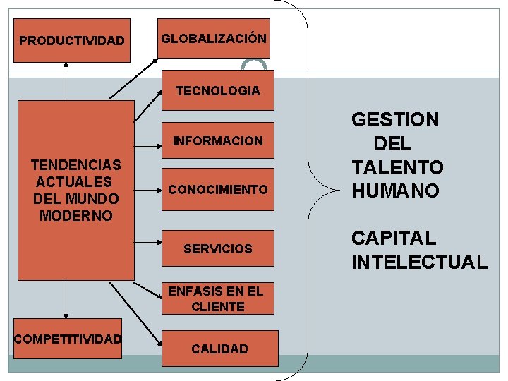 PRODUCTIVIDAD GLOBALIZACIÓN TECNOLOGIA INFORMACION TENDENCIAS ACTUALES DEL MUNDO MODERNO CONOCIMIENTO SERVICIOS ENFASIS EN EL PRODUCTIVIDAD GLOBALIZACIÓN TECNOLOGIA INFORMACION TENDENCIAS ACTUALES DEL MUNDO MODERNO CONOCIMIENTO SERVICIOS ENFASIS EN EL