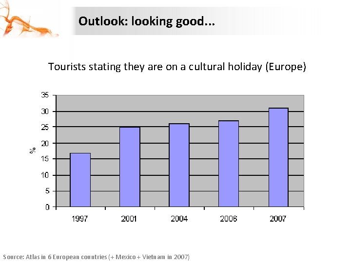 Outlook: looking good. . . Tourists stating they are on a cultural holiday (Europe)