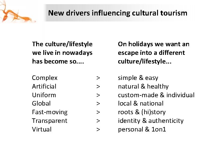 New drivers influencing cultural tourism The culture/lifestyle we live in nowadays has become so.