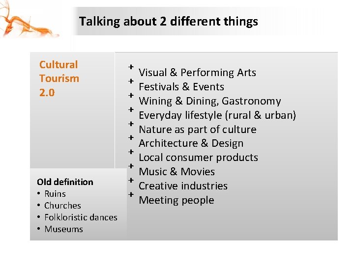 Talking about 2 different things Cultural Tourism 2. 0 Old definition • Ruins •