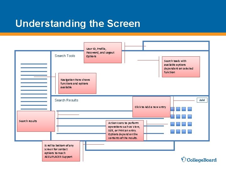 Understanding the Screen Search Tools User ID, Profile, Password, and Logout Options Search tools