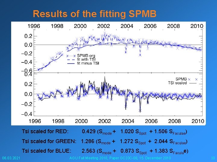 Results of the fitting SPMB Tsi scaled for RED: 0. 429 (Smode + 1.