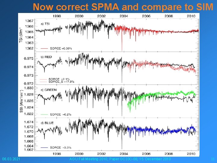 Now correct SPMA and compare to SIM 06. 03. 2021 AGU Fall Meeting 2010,