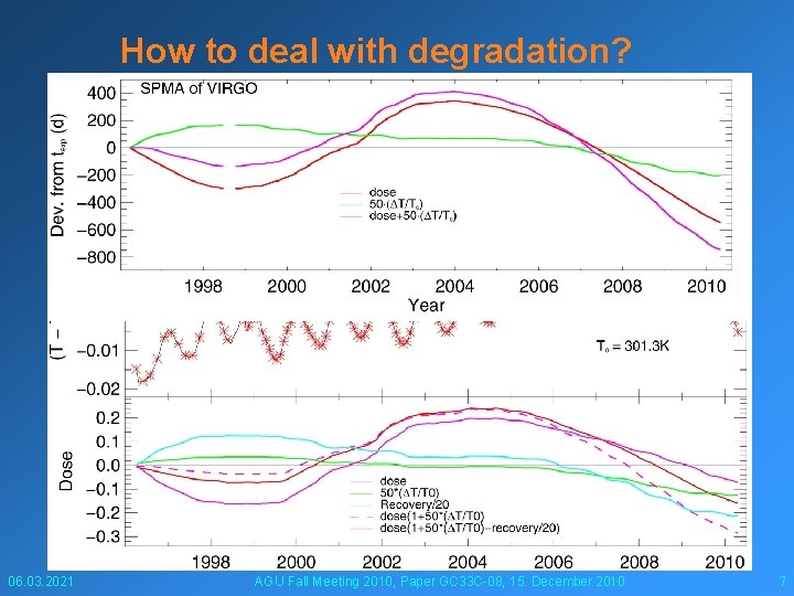 How to deal with degradation? For the time dependent dose we have three terms: