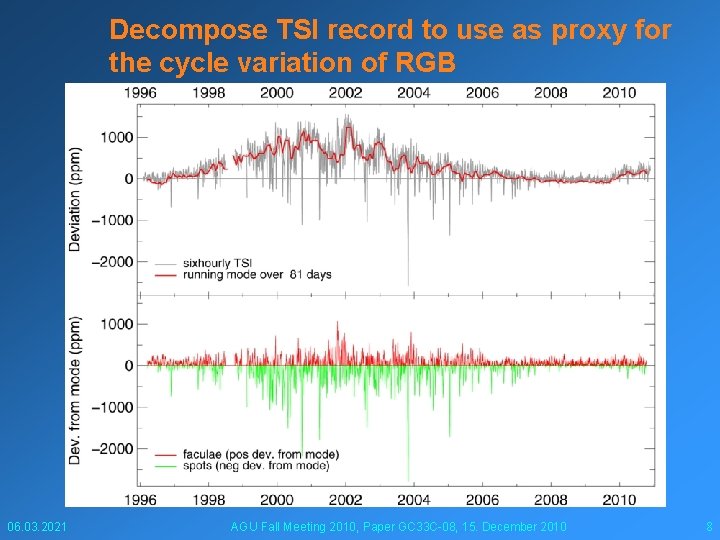 Decompose TSI record to use as proxy for the cycle variation of RGB 06.