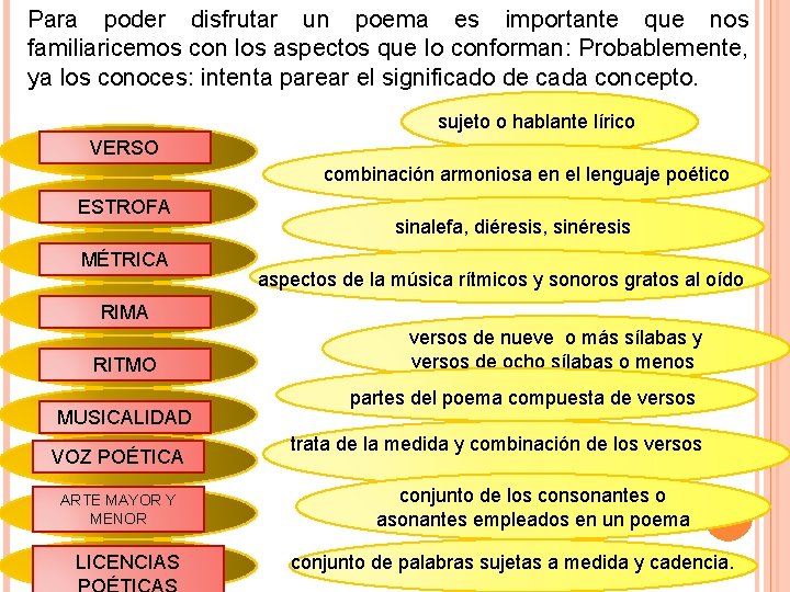 Para poder disfrutar un poema es importante que nos familiaricemos con los aspectos que