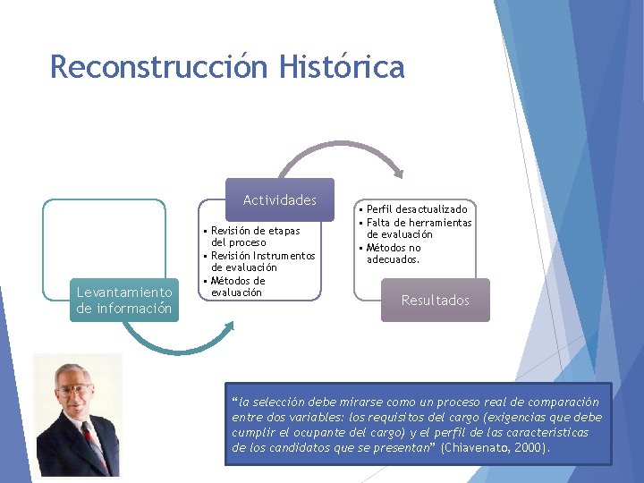Reconstrucción Histórica Actividades Levantamiento de información • Revisión de etapas del proceso • Revisión