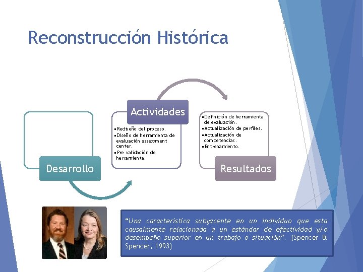 Reconstrucción Histórica Actividades • Rediseño del proceso. • Diseño de herramienta de evaluación assessment