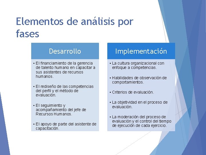 Elementos de análisis por fases Desarrollo • El financiamiento de la gerencia de talento