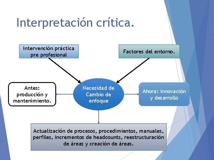 Interpretación crítica. Intervención práctica pre profesional Antes: producción y mantenimiento. Factores del entorno. Necesidad