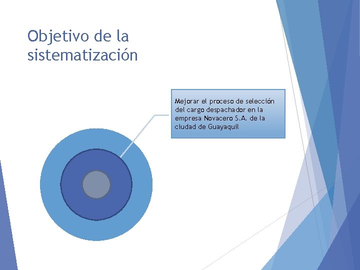 Objetivo de la sistematización Mejorar el proceso de selección del cargo despachador en la