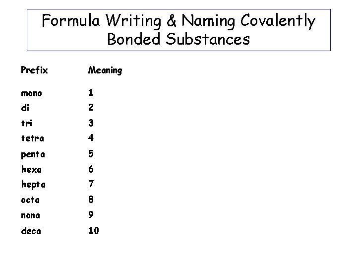 Formula Writing & Naming Covalently Bonded Substances Prefix Meaning mono 1 di 2 tri