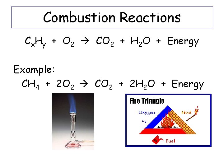 Combustion Reactions Cx. Hy + O 2 CO 2 + H 2 O +