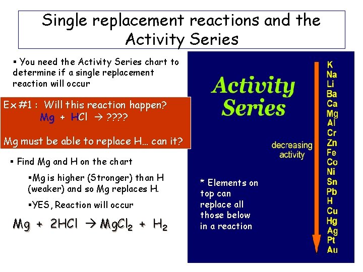 Single replacement reactions and the Activity Series § You need the Activity Series chart