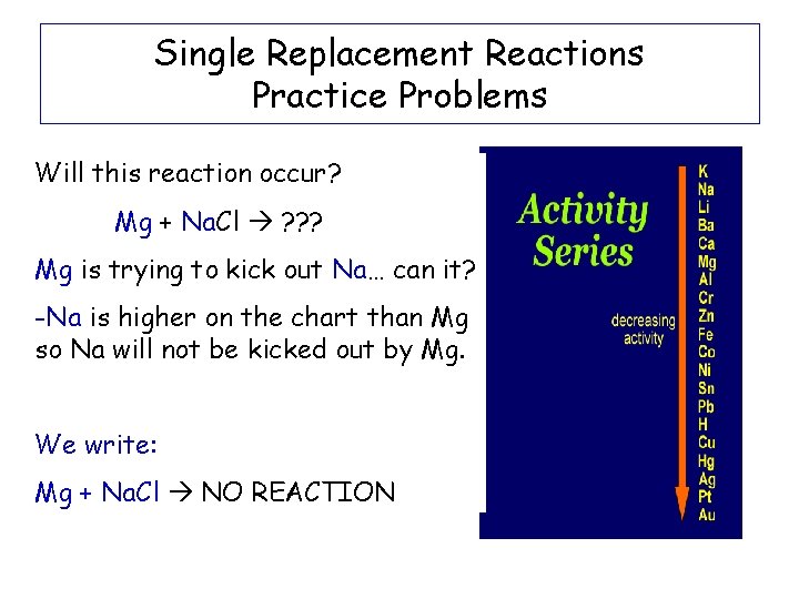 Single Replacement Reactions Practice Problems Will this reaction occur? Mg + Na. Cl ?