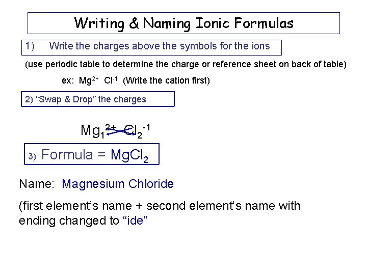 Writing & Naming Ionic Formulas 1) Write the charges above the symbols for the