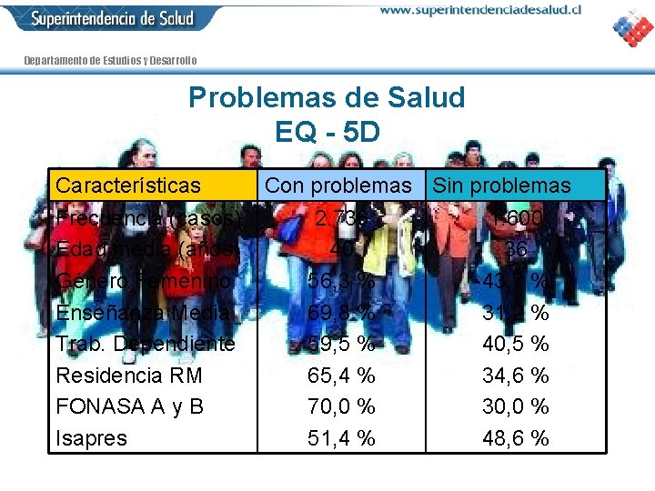 Departamento de Estudios y Desarrollo Problemas de Salud EQ - 5 D Características Frecuencia