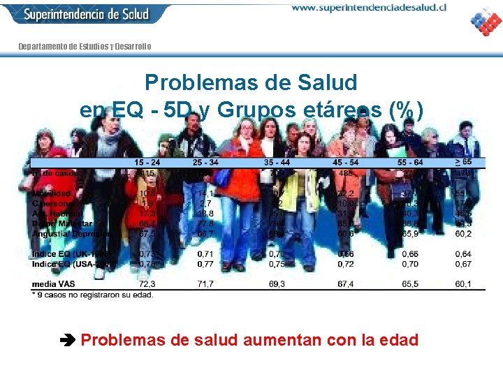 Departamento de Estudios y Desarrollo Problemas de Salud en EQ - 5 D y