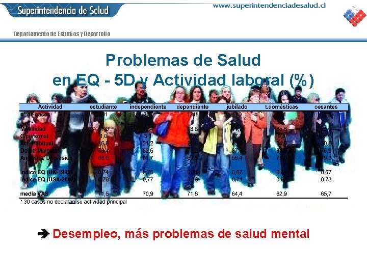 Departamento de Estudios y Desarrollo Problemas de Salud en EQ - 5 D y