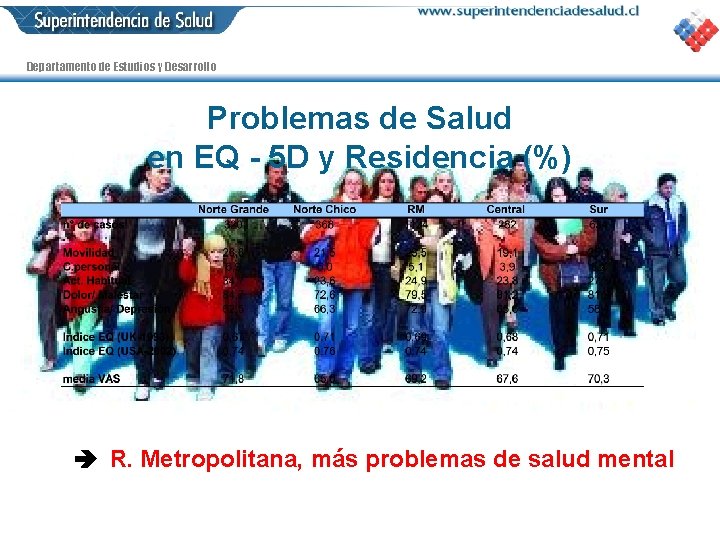 Departamento de Estudios y Desarrollo Problemas de Salud en EQ - 5 D y