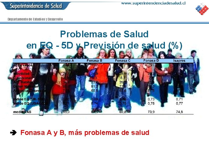 Departamento de Estudios y Desarrollo Problemas de Salud en EQ - 5 D y