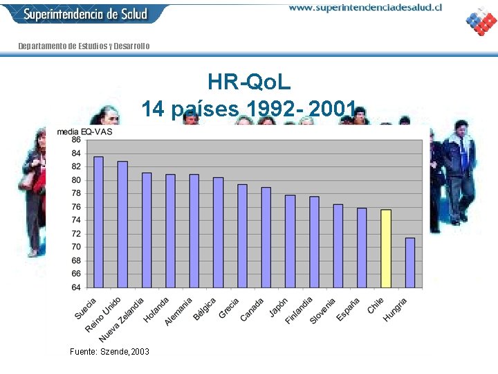 Departamento de Estudios y Desarrollo HR-Qo. L 14 países 1992 - 2001 Fuente: Szende,