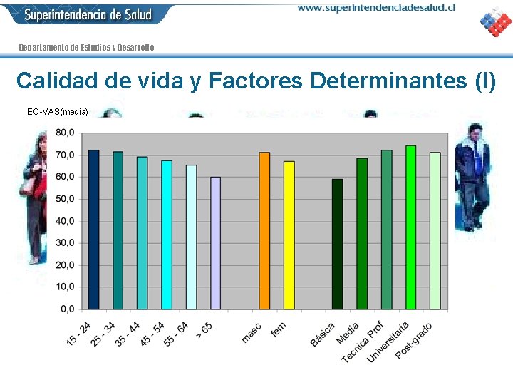 Departamento de Estudios y Desarrollo Calidad de vida y Factores Determinantes (I) EQ-VAS(media) 