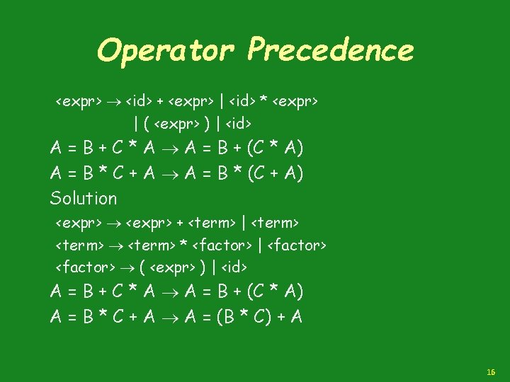 Operator Precedence <expr> <id> + <expr> | <id> * <expr> | ( <expr> )