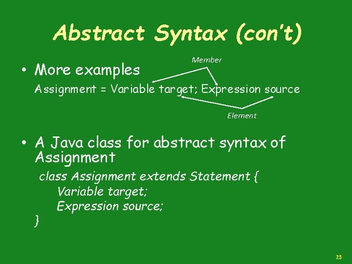 Abstract Syntax (con’t) • More examples Member Assignment = Variable target; Expression source Element