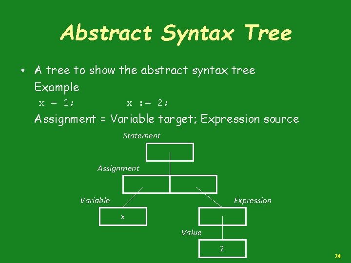 Abstract Syntax Tree • A tree to show the abstract syntax tree Example x