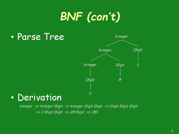 BNF (con’t) • Parse Tree Integer Digit Integer • Derivation Integer Digit 8 1