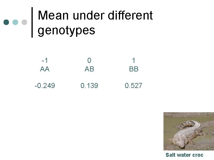 Mean under different genotypes -1 AA 0 AB 1 BB -0. 249 0. 139