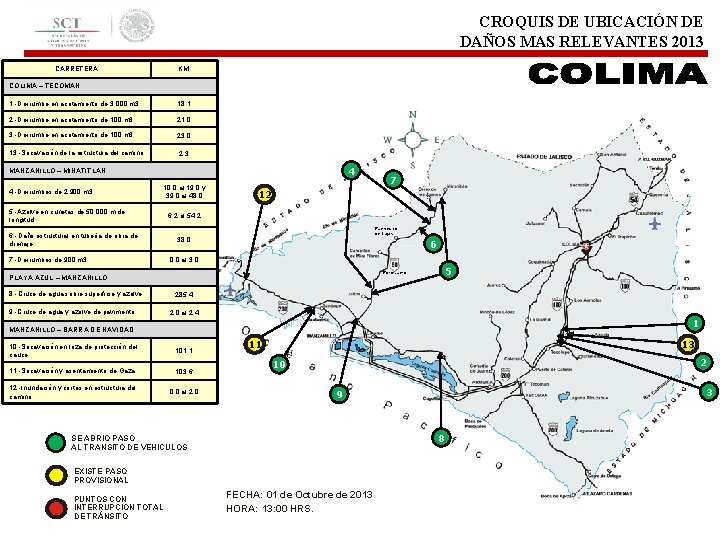 CROQUIS DE UBICACIÓN DE DAÑOS MAS RELEVANTES 2013 CARRETERA KM. COLIMA – TECOMAN 1.