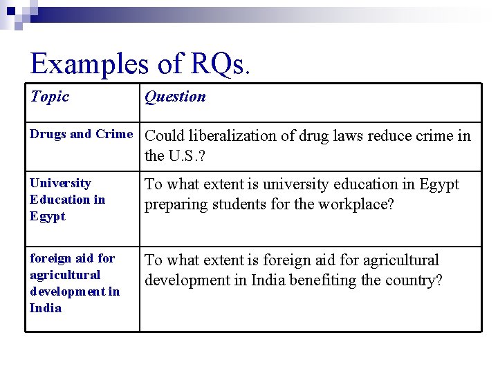 Examples of RQs. Topic Question Drugs and Crime Could liberalization of drug laws reduce
