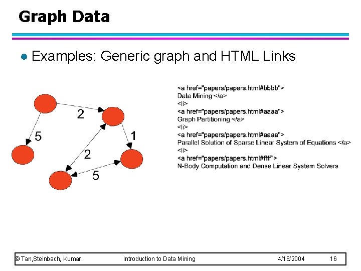 Graph Data l Examples: Generic graph and HTML Links © Tan, Steinbach, Kumar Introduction