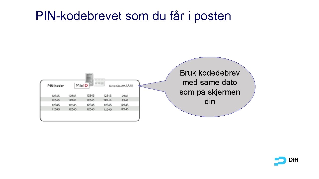 PIN-kodebrevet som du får i posten Bruk kodedebrev med same dato som på skjermen