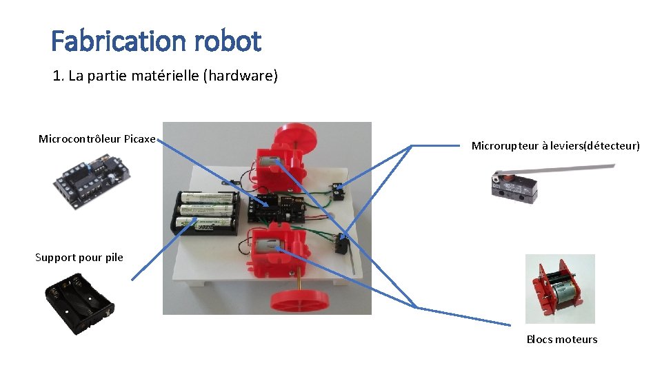 Fabrication robot 1. La partie matérielle (hardware) Microcontrôleur Picaxe Microrupteur à leviers(détecteur) Support pour