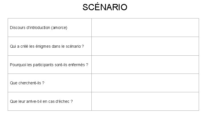 SCÉNARIO Discours d’introduction (amorce) Qui a créé les énigmes dans le scénario ? Pourquoi