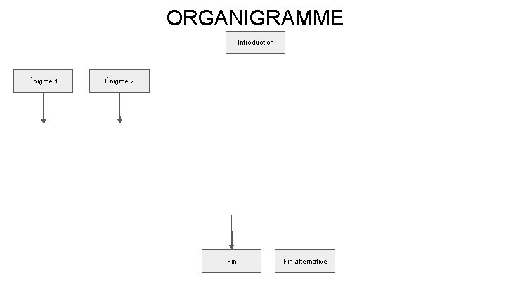 ORGANIGRAMME Introduction Énigme 1 Énigme 2 Fin alternative 