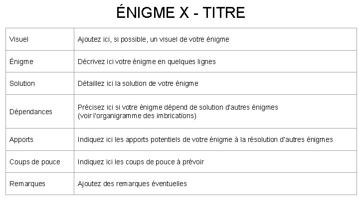 ÉNIGME X - TITRE Visuel Ajoutez ici, si possible, un visuel de votre énigme