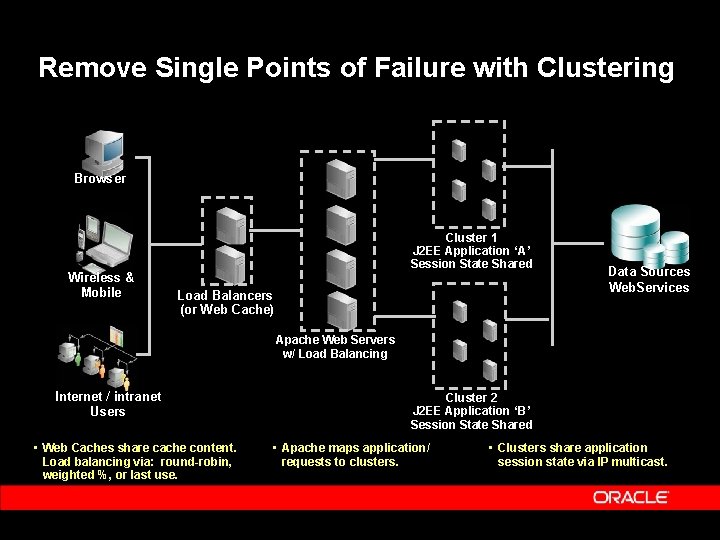 Remove Single Points of Failure with Clustering Browser Wireless & Mobile Cluster 1 J