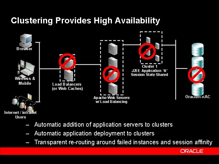 Clustering Provides High Availability Browser Wireless & Mobile Cluster 1 J 2 EE Application