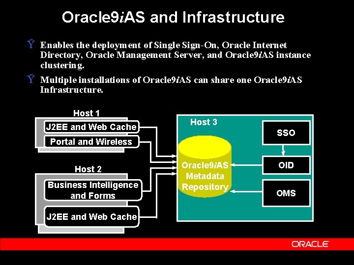 Oracle 9 i. AS and Infrastructure Ÿ Enables the deployment of Single Sign-On, Oracle