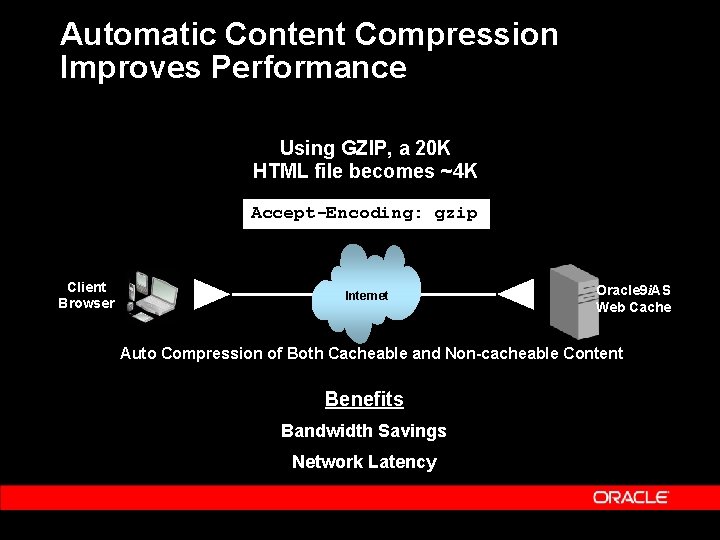 Automatic Content Compression Improves Performance Using GZIP, a 20 K HTML file becomes ~4