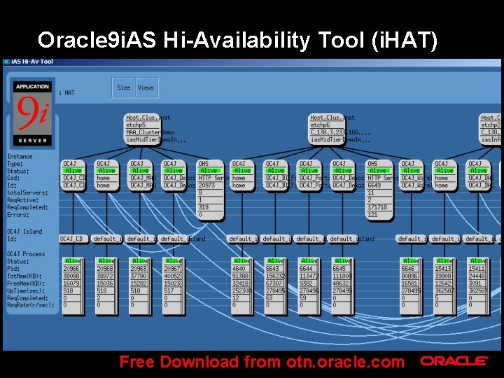 Oracle 9 i. AS Hi-Availability Tool (i. HAT) Free Download from otn. oracle. com