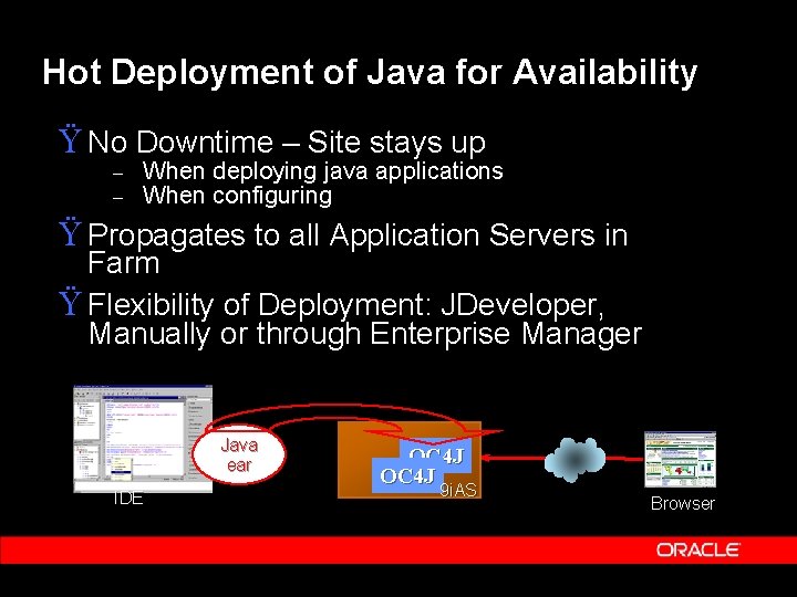 Hot Deployment of Java for Availability Ÿ No Downtime – Site stays up –