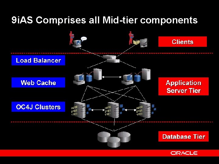 9 i. AS Comprises all Mid-tier components 