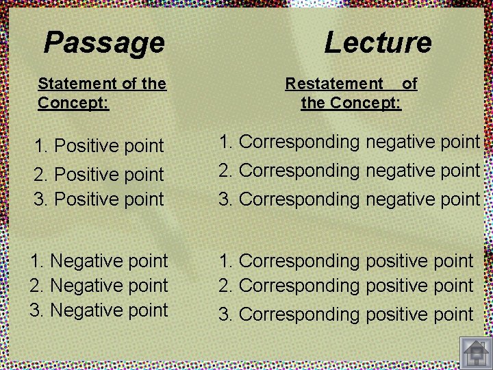 Passage Lecture Statement of the Concept: Restatement of the Concept: 1. Positive point 1.