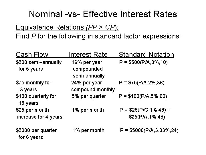 Nominal -vs- Effective Interest Rates Equivalence Relations (PP > CP): Find P for the