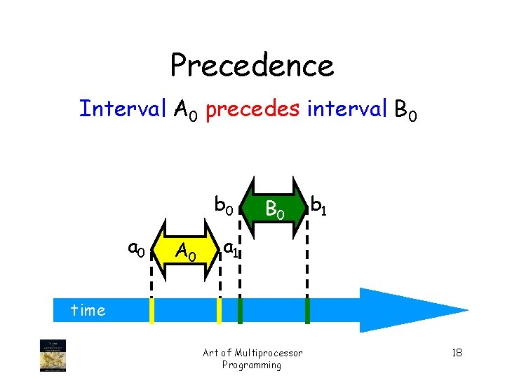 Precedence Interval A 0 precedes interval B 0 b 0 a 0 A 0